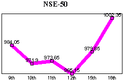 NSE-50 Index