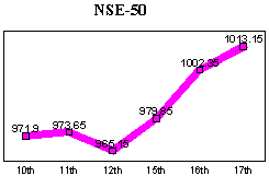 NSE-50 Index